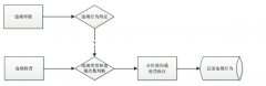 经营风控管理方案