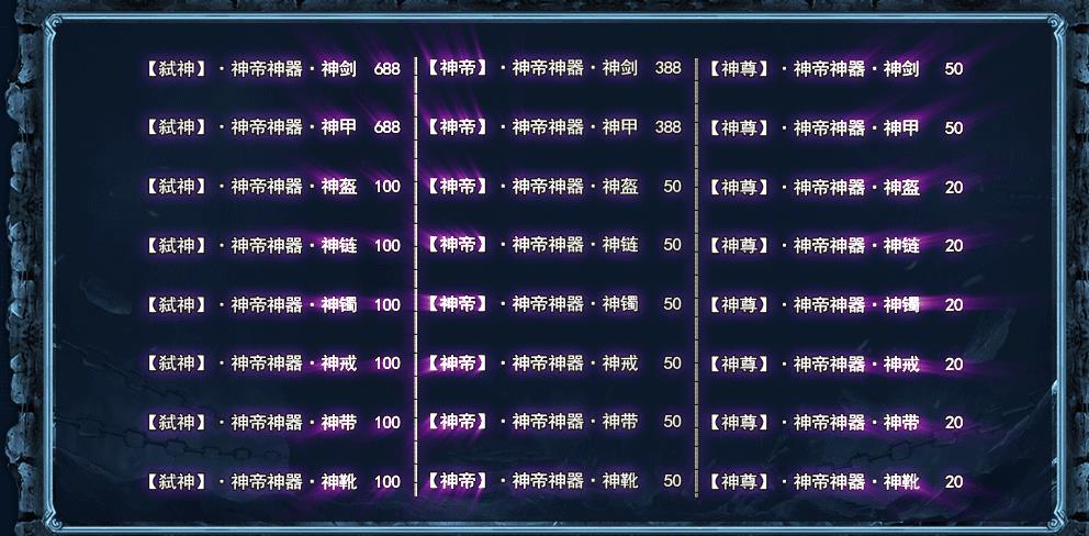 金牛装备在2转45级时给玩家带来的帮助大